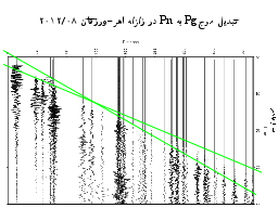 تبدیل موجPg به Pn در زلزله اهر-ورزقان ۲۰۱۲/۰۸